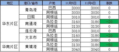 黄豆现货价格（黄豆近期价格）-图3