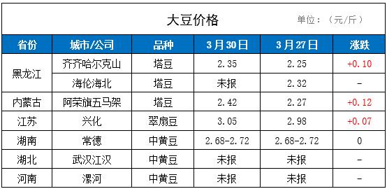 黄豆现货价格（黄豆近期价格）-图2