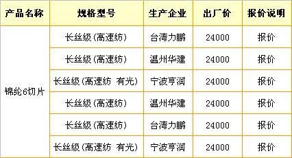 锦纶6切片价格（锦纶6切片价格走势）