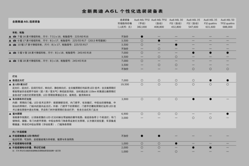 a6选装价格（a6选装配置价格表）