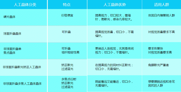 晶状体价格（白内障人工晶状体价格）-图3