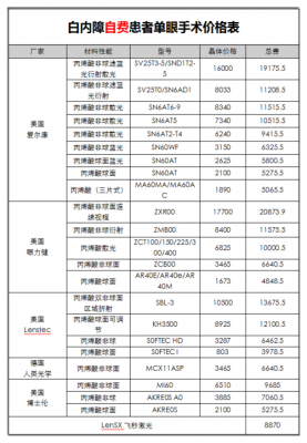 晶状体价格（白内障人工晶状体价格）-图2