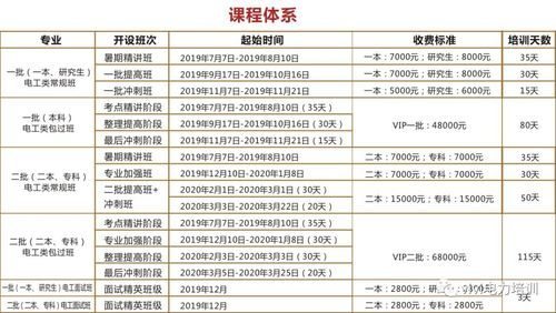 vivi电力培训班价格（vivi电力培训班怎么样）