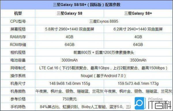 s8顶配价格（s8+配置参数上市价格）