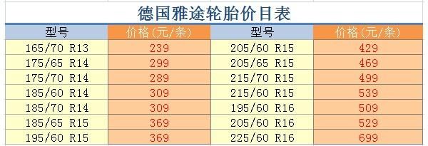 路迈轮胎价格表205（路迈轮胎价格表2255017）-图2