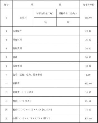 凤铝蓝光价格（凤铝型号报价单）