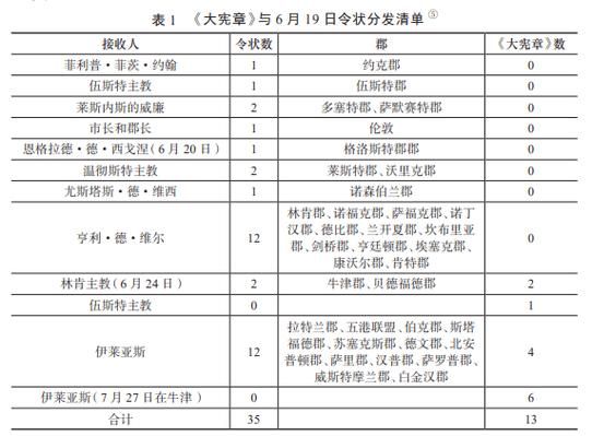 莱爵斯价格（莱斯伯爵）