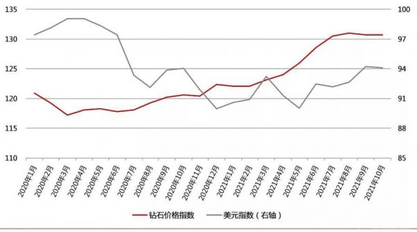 丹麻彩石价格（丹麻彩石价格走势）