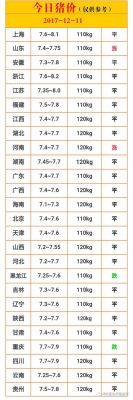 平凉生猪价格（平凉生猪价格行情）-图1