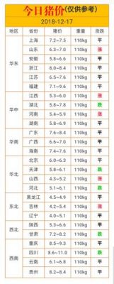 平凉生猪价格（平凉生猪价格行情）-图2