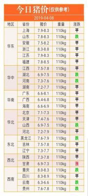 平凉生猪价格（平凉生猪价格行情）-图3