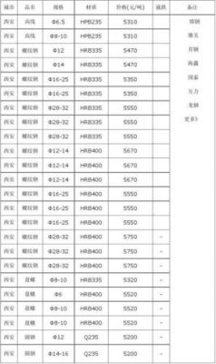 酒钢钢筋价格（酒钢钢筋价格今日报价）-图1