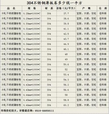 酒钢钢筋价格（酒钢钢筋价格今日报价）-图3