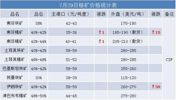 酒钢钢筋价格（酒钢钢筋价格今日报价）-图2