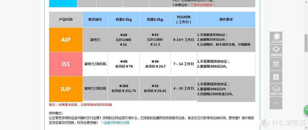 转运四方价格（转运四方填写价格超过1000怎么办）