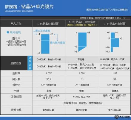 依路捷价格（依路视a4价格）