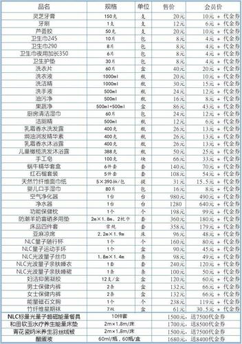 铸源集团产品价格表（铸源集团现状）