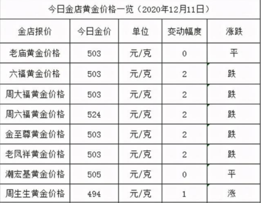 今亚珠宝价格表（亚一金店今日价格）-图1