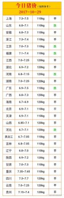 今日稷山生猪价格（今日稷山生猪价格查询）