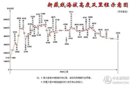 新藏线价格（新藏新藏线）-图3