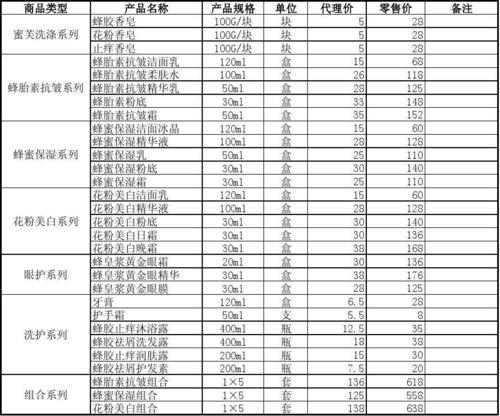 罗丽芬化妆品价格表（罗丽芬化妆品有限公司）-图3