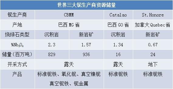 铌价格走势（铌锭价格）-图2