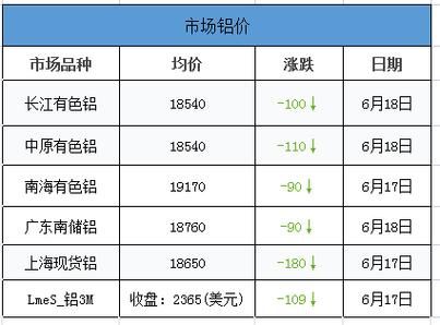 红铝价格（红铝的应用）