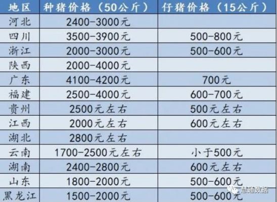 湖北种猪价格（湖北种猪价格最新消息）