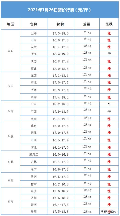 今日郴州桂东生猪价格（郴州今日猪价最新猪价）-图3