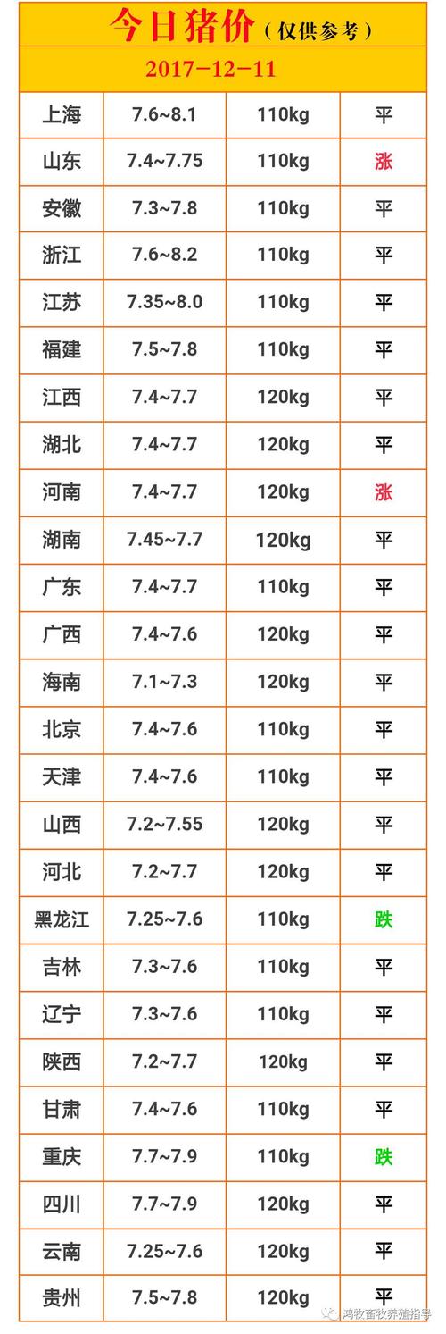 河北南宫生猪价格（今日南宫猪价格）-图2