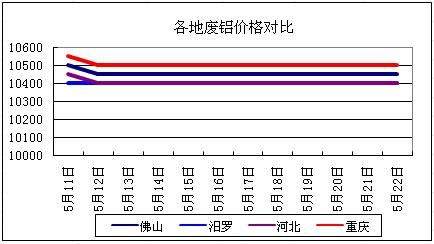 生铝和熟铝的价格（生铝值钱还是熟铝值钱）