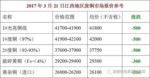 台州废铜价格最新行情（台州废铜价格最新行情表）-图3