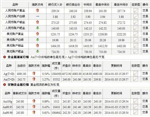 白银石价格（白银的真实价格）