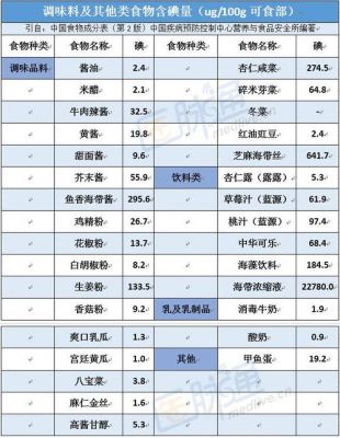 精碘价格（精碘价格上涨最新数据）