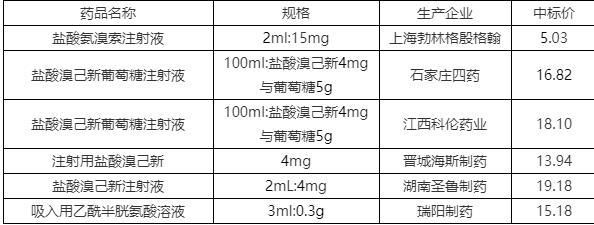 溴己新价格（溴己新价格走势）