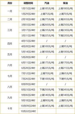 韶关汽油价格（韶关市今天汽油多少钱一升）-图1