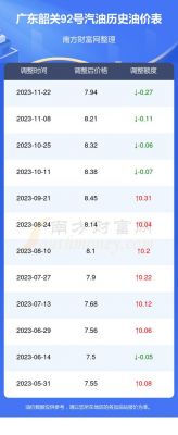 韶关汽油价格（韶关市今天汽油多少钱一升）-图2