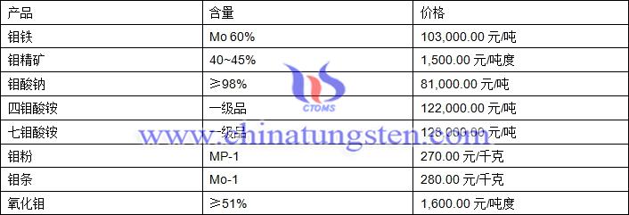 今日钼精粉价格（今日钼精粉价格45个品位）-图3