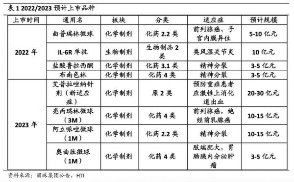 神经生长因子价格（丽珠集团鼠神经生长因子价格）-图2