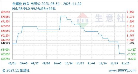 金属钕价格（金属钕价格多少钱一吨）-图2