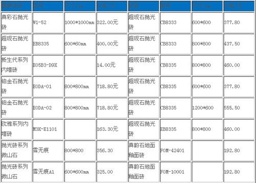 鹰演价格（鹰牌价格表）