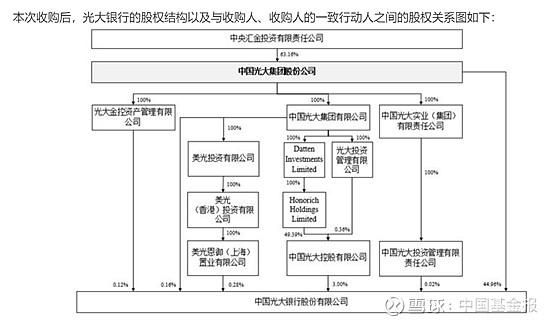 光达e族价格（光达集团）