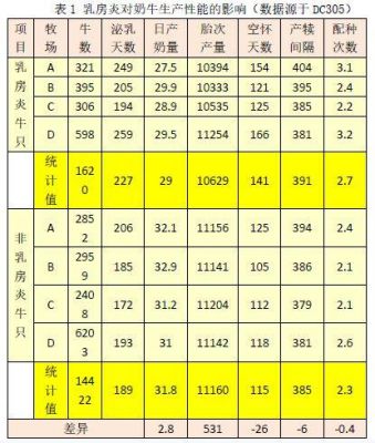 奶牛牛犊价格（奶牛牛犊价格最新行情）