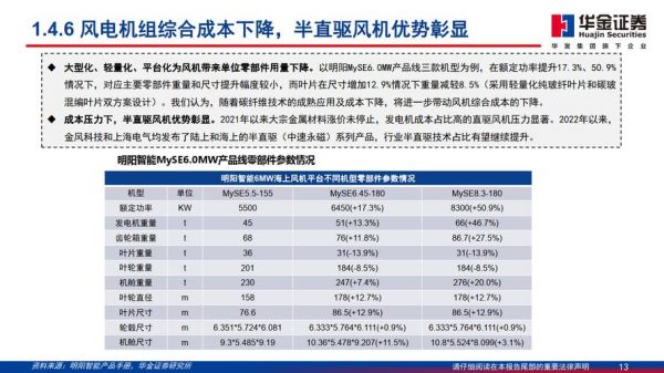 包含3MW价格的词条