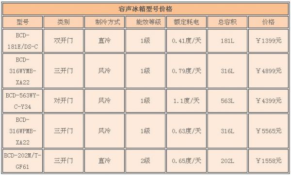 容声凉霸价格（容声冷柜价格表）