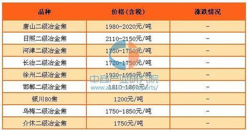 今日陶庄福建料价格（今日嘉善陶庄福建料价格）-图3