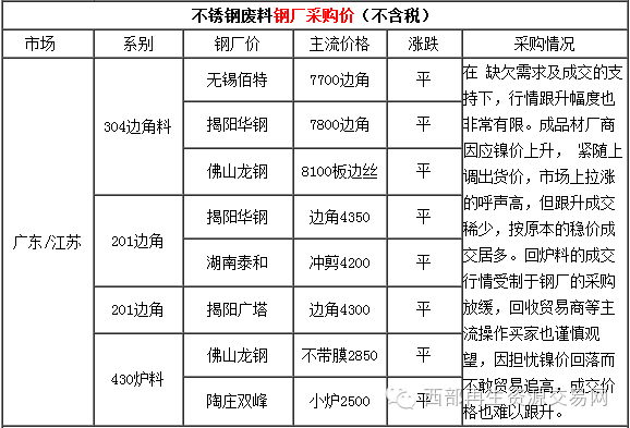 今日陶庄福建料价格（今日嘉善陶庄福建料价格）-图2