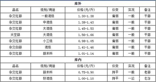 射阳大蒜价格（大蒜最新价格国际大蒜网射阳）