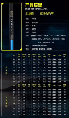 劲龙鲤鱼竿价格表（劲龙鲤鱼竿长度和价格表）