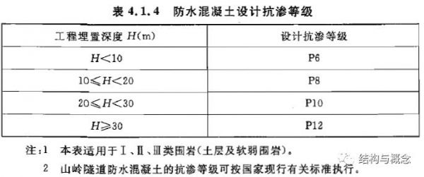 抗渗剂价格（抗渗剂使用说明）-图3